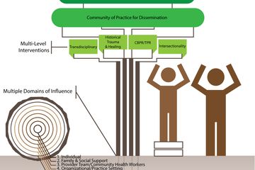 Pilot Research Projects in Health Disparities [article image]